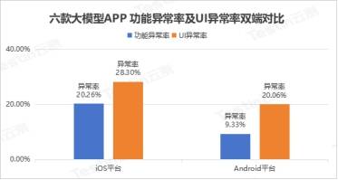 大模型APP风靡，软件兼容性成痛点，Testin云测如何破局？