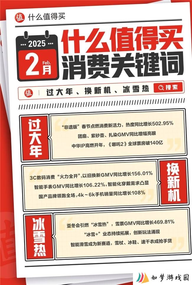 二月消费新风尚：非遗年货、数码换新、冰雪运动热潮涌动