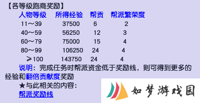 梦幻西游老玩家回归指南：如何快速获取大量帮贡