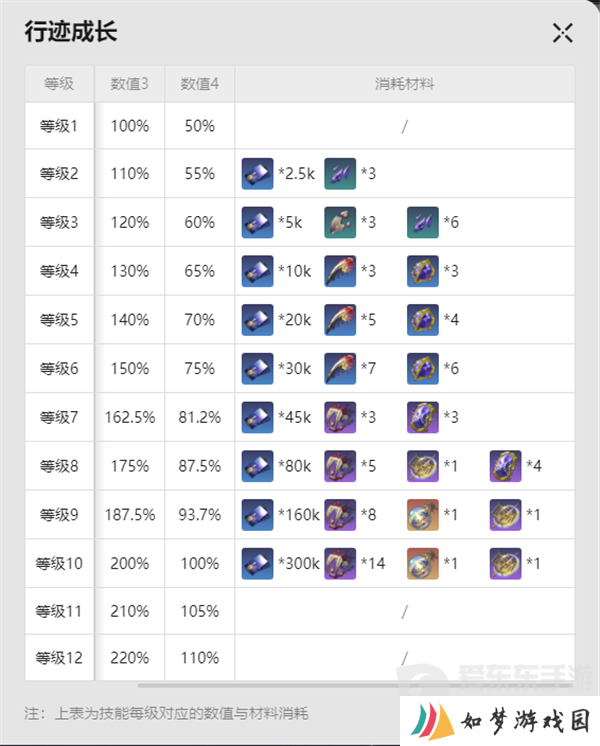崩坏星穹铁道流萤突破材料有哪些 流萤突破材料汇总