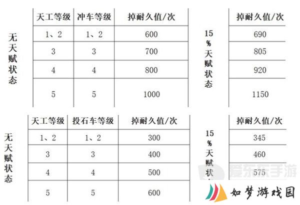 三国谋定天下队伍拆迁值怎么计算 队伍拆迁值计算公式介绍