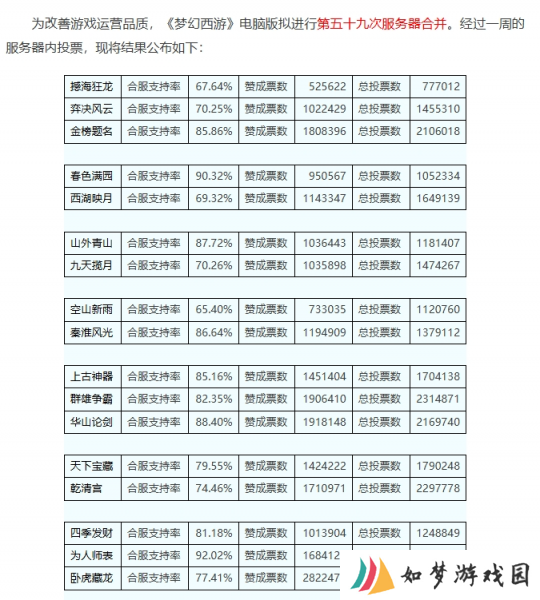梦幻西游：系统补偿173万，为何99.9%的玩家都不想要？