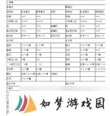 拳皇1.91终极出招秘籍：拳王通用连招大