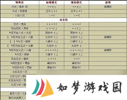 拳皇1.91终极出招秘籍：拳王通用连招大