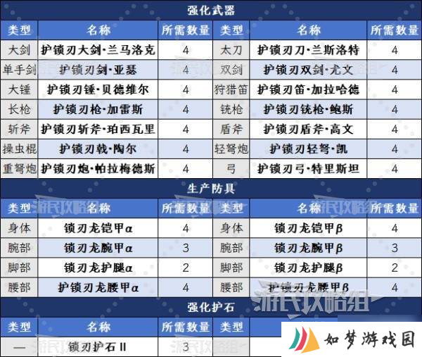 《怪物猎人荒野》无情锁刃甲获取方法及作用 无情锁刃甲怎么获得