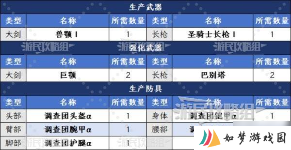 《怪物猎人荒野》调查团票获取方法及作用 调查团票怎么获得