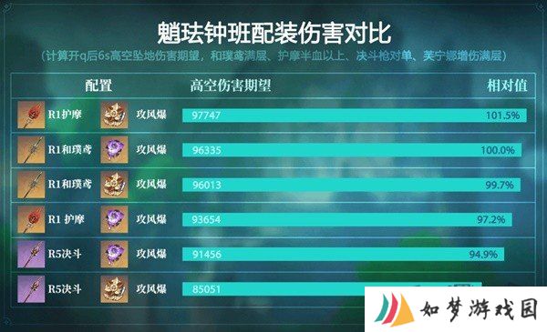 原神4.4版本魈培养指南 原神4.4版本魈最新配队推荐