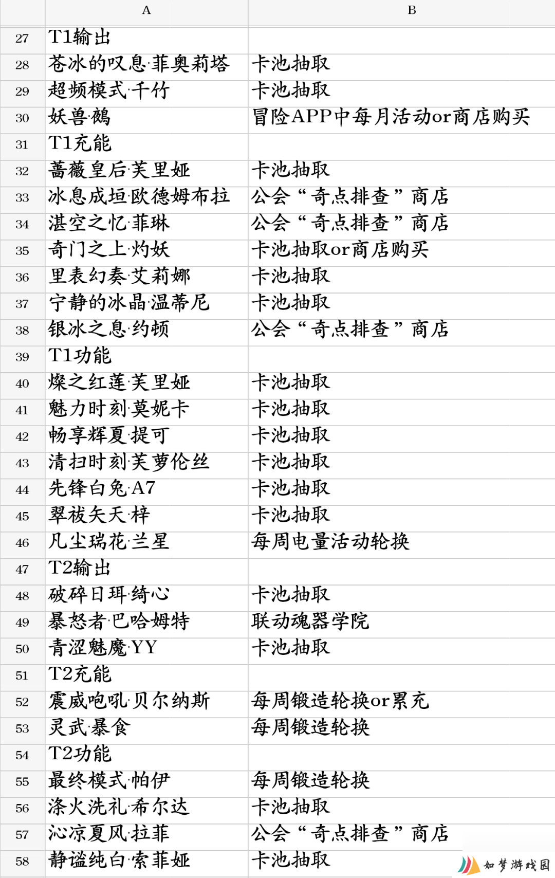 百分之一2025角色强度榜及角色获取方法