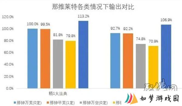原神那维莱特和万叶抽哪个 万叶和那维莱特抽取建议