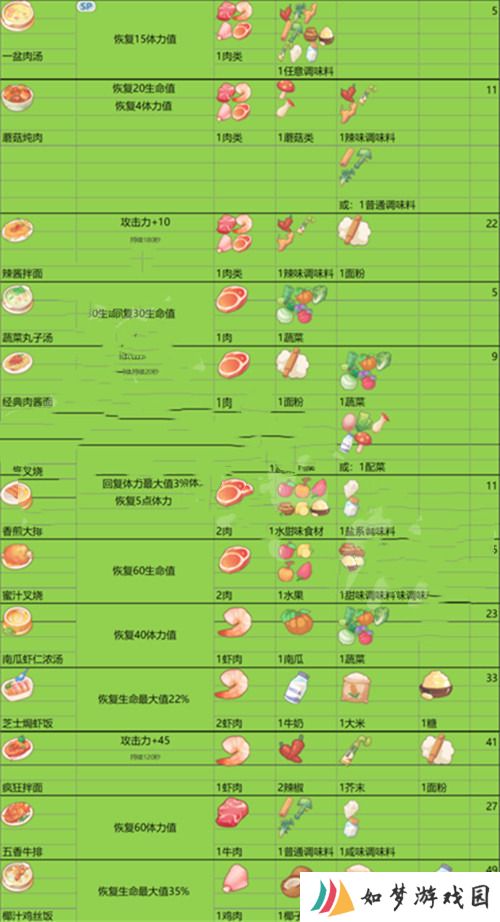 沙石镇时光菜谱一览 沙石镇时光全菜谱配方分享