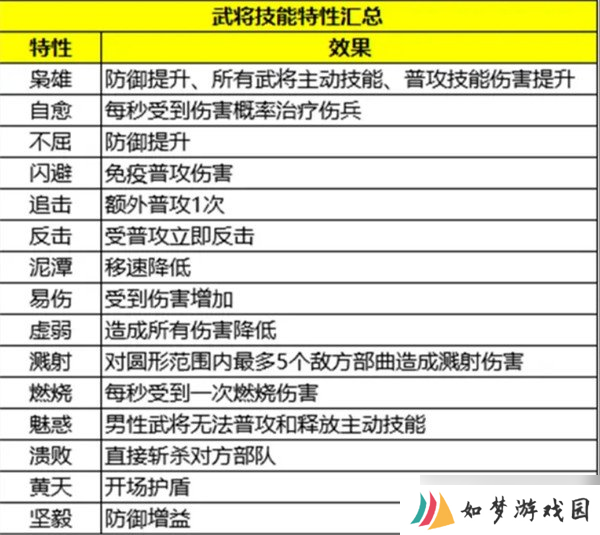 三国群英传策定九州武将怎么搭配 武将阵容搭配攻略