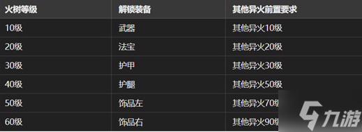 大梦道心录法器装备怎么选择-法器装备选择攻略