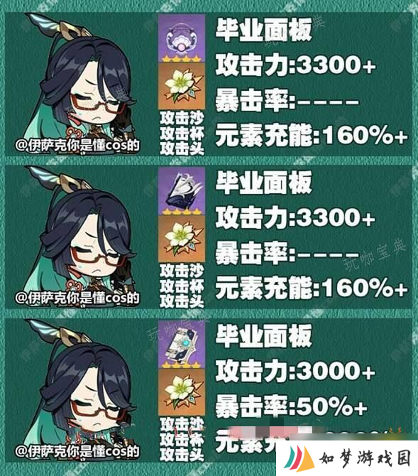 《原神》闲云毕业面板属性参考