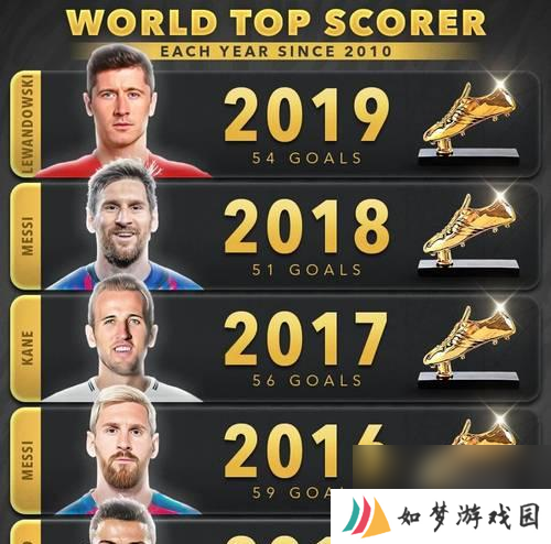 哪些体育竞技游戏位居排行榜前十 它们为何受欢迎