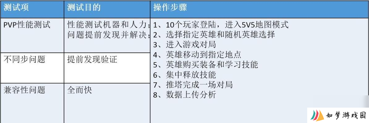 速降王者游戏需要什么配置 怎么确保流畅体验