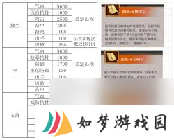 这就是江湖如何提升江湖名望及阵营声望等级